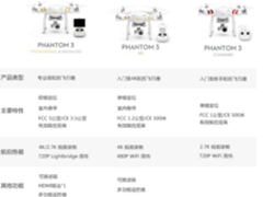 大疆无人机哪款好精灵3还是精灵4和悟？