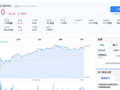 押对手机风口 三大主因促联想股价飙涨