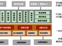 用友嘟嘟凭什么发起一场企业沟通革命?