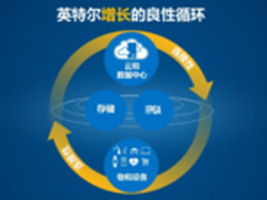 智能互联世界下的体育：更智能安全精彩