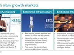 ARM路演文件揭示其未来野心