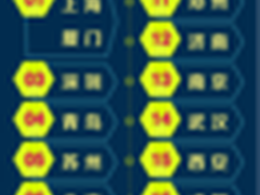 高德地图发布上半年公共交通报告