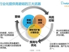 易观受邀出席世界云计算大会·中国站