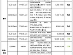 稳中有降 7月双路机架服务器推荐
