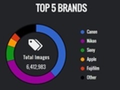 买相机挑花眼？看看大家都在用什么相机