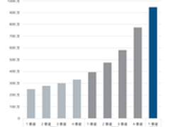 迈克菲实验室揭示全新的移动应用威胁