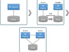 详解K-DB RAC集群下的锁机制管理（一）
