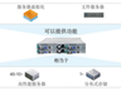 瑞驰超融合，即买即用企业私有云