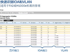 戴尔PowerEdge FX2管理产品组合升级