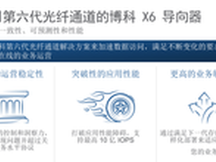 博科推出第一个第六代光纤通道导向器