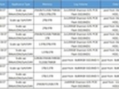 浪潮四路服务器完成SAP HANA认证