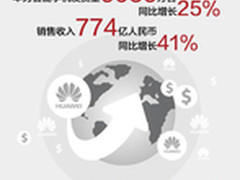 华为P9全球出货超450万表现抢眼