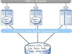 详解K-DB RAC集群下的锁机制管理（二）