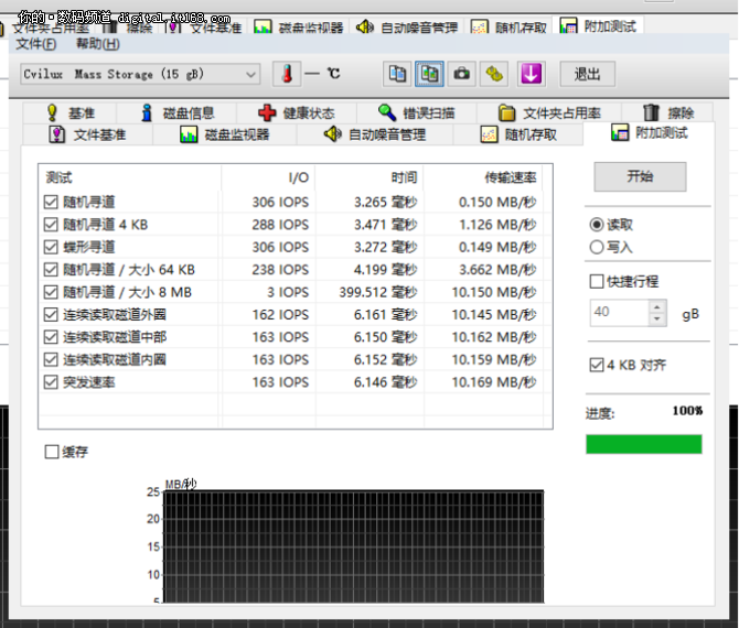 IOS设备内存扩展利器：Opro9 G2评测