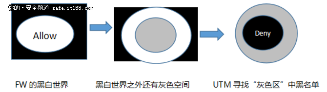 世界是灰色 所以你的决定不能只是黑或白