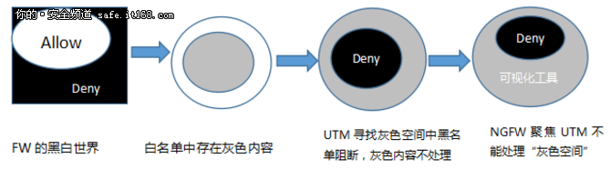 世界是灰色 所以你的决定不能只是黑或白