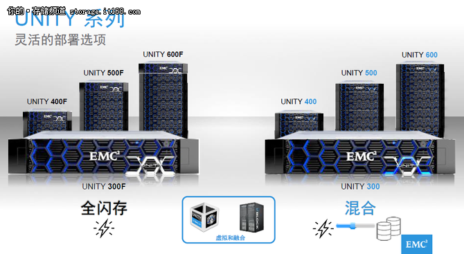 EMC Unity中端存储实现现代化数据中心