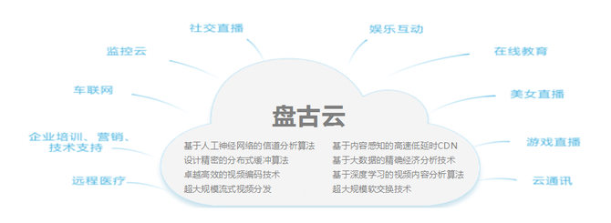 重磅推出盘古云