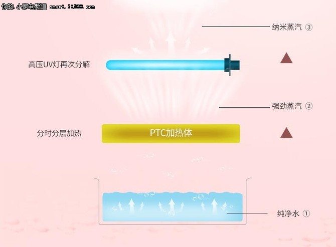 多喝营养快线不如做SPA SKG蒸脸器评测