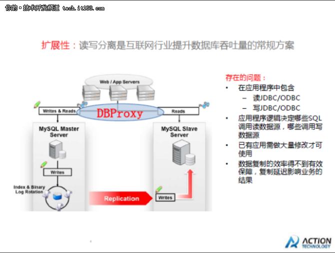 爱可生技术总论:云数据库与“互联网+”