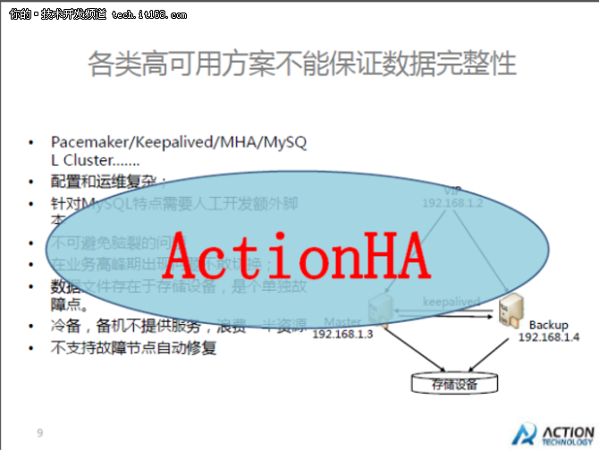 爱可生技术总论:云数据库与“互联网+”