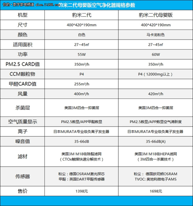 豹米空气净化器2怎么样 BMI400C好吗