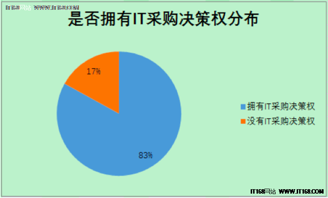 2016中小企业云服务选型调研报告解析