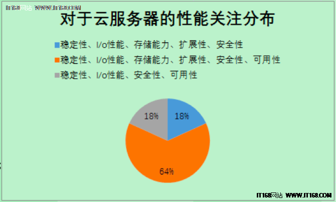 2016中小企业云服务选型调研报告解析