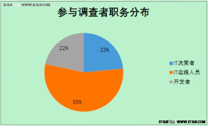 2016中小企业云服务选型调研报告解析