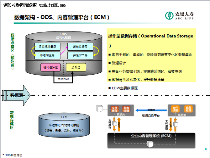 新核心业务系统数据架构规划与数据治理
