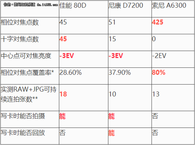 尼康d7200香港价格_尼康d7200价格走势表_尼康d7200历史价格