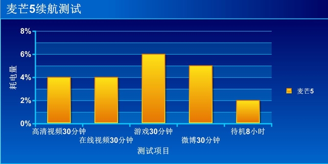 14nm制成骁龙625性能解析