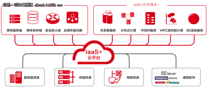 品高云瞄准金融行业输出IaaS+服务能力