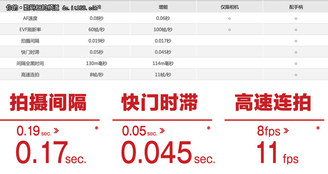 自下而上的逆袭 富士新旗舰X-T2试用