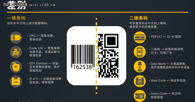 助力中国“智”造 斑马技术推2D扫描仪