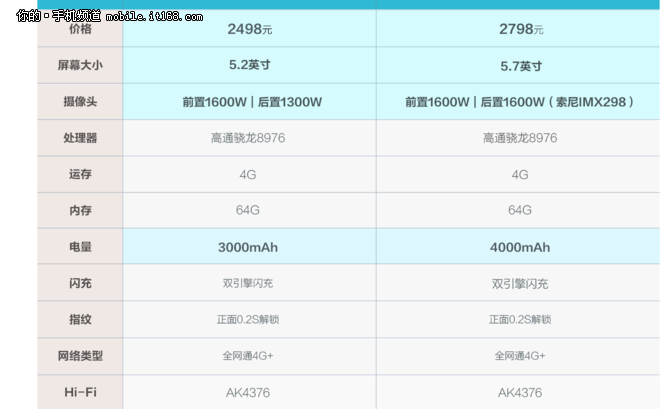 vivox7plus参数,vivox6plus参数详细参数 免息分期月付仅233元 vivo x7plus开卖