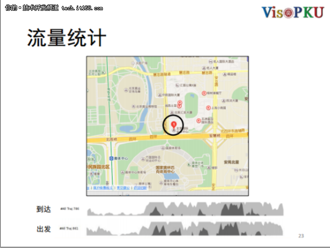 知微探秘：可视化如何解读北京交通状况