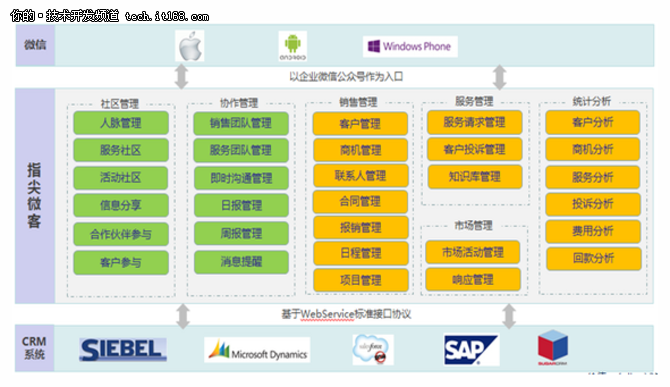 用不起高大上的CRM,你还可以拥有小清新