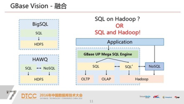解析SQL与NoSQL的融合架构产品GBase UP