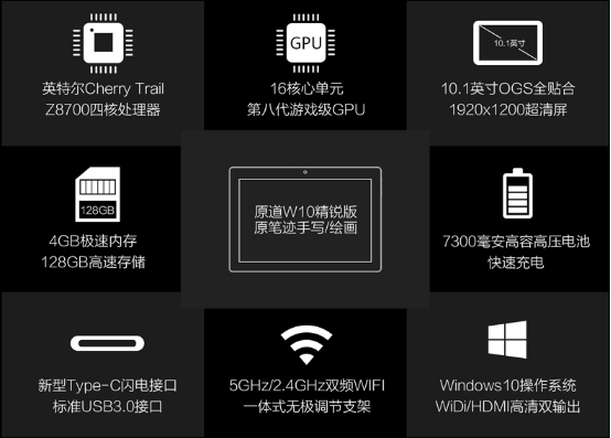 二合一超极本 原道W10精锐版正式发布