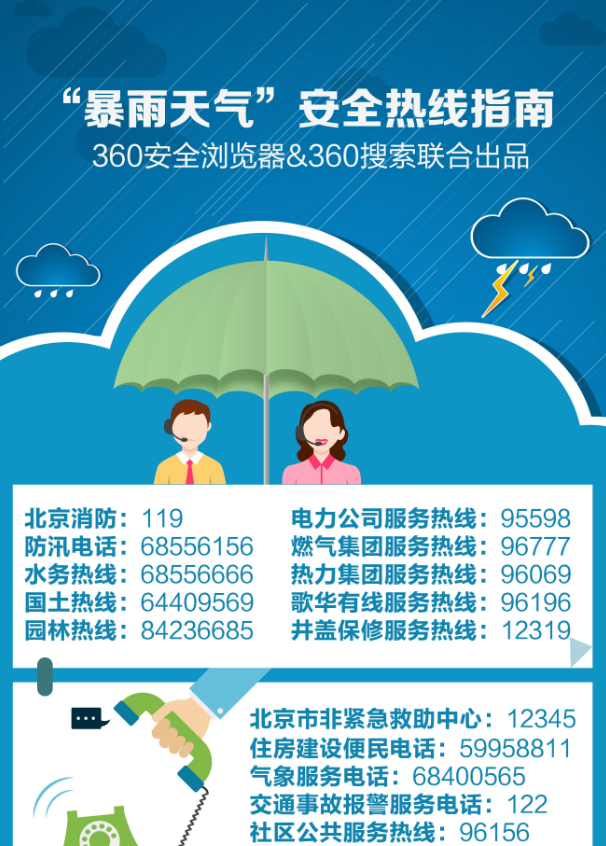 雨量破极值 360搜索显示“吃货”最惶恐