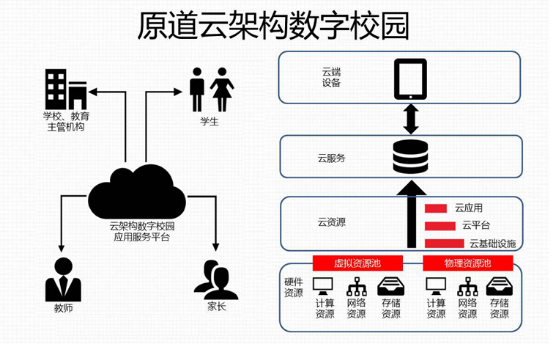 原道科技教育对话教育新发展