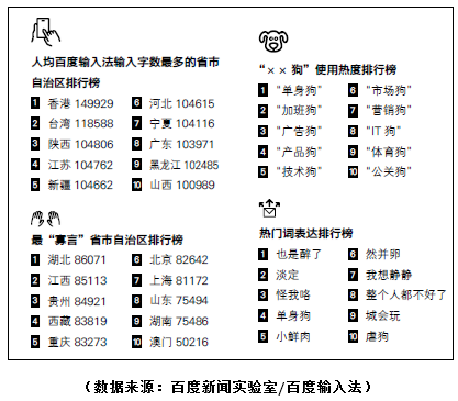 了解一代人的表达 大数据帮你做到