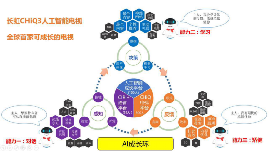 点亮生活 长虹智慧城市业务亮相智博会