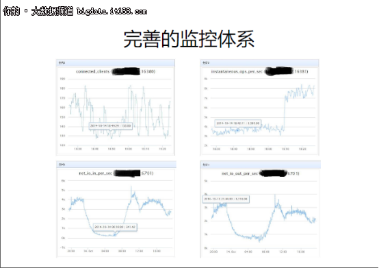 大规模内存数据库：从NoSQL到NewSQL