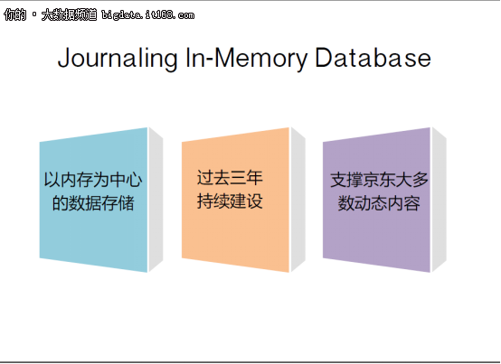 大规模内存数据库：从NoSQL到NewSQL