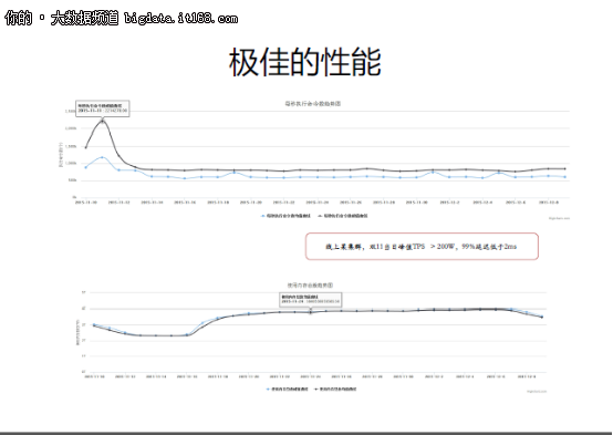 大规模内存数据库：从NoSQL到NewSQL