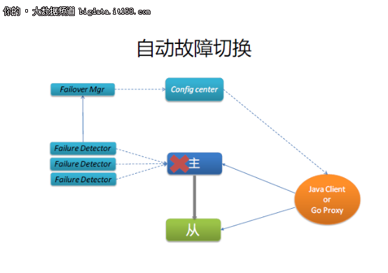 大规模内存数据库：从NoSQL到NewSQL