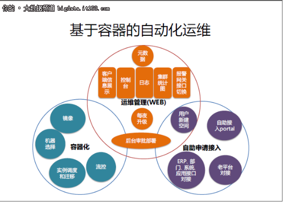 大规模内存数据库：从NoSQL到NewSQL