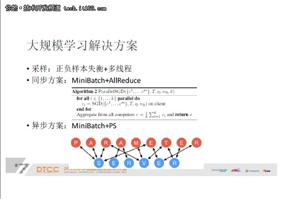 在线学习在广告系统中的应用